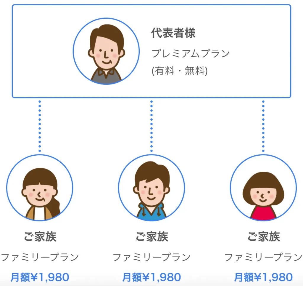 NativeCamp.｜ネイティブキャンプを子供・初心者ママにおすすめ｜料金・ファミリープラン
