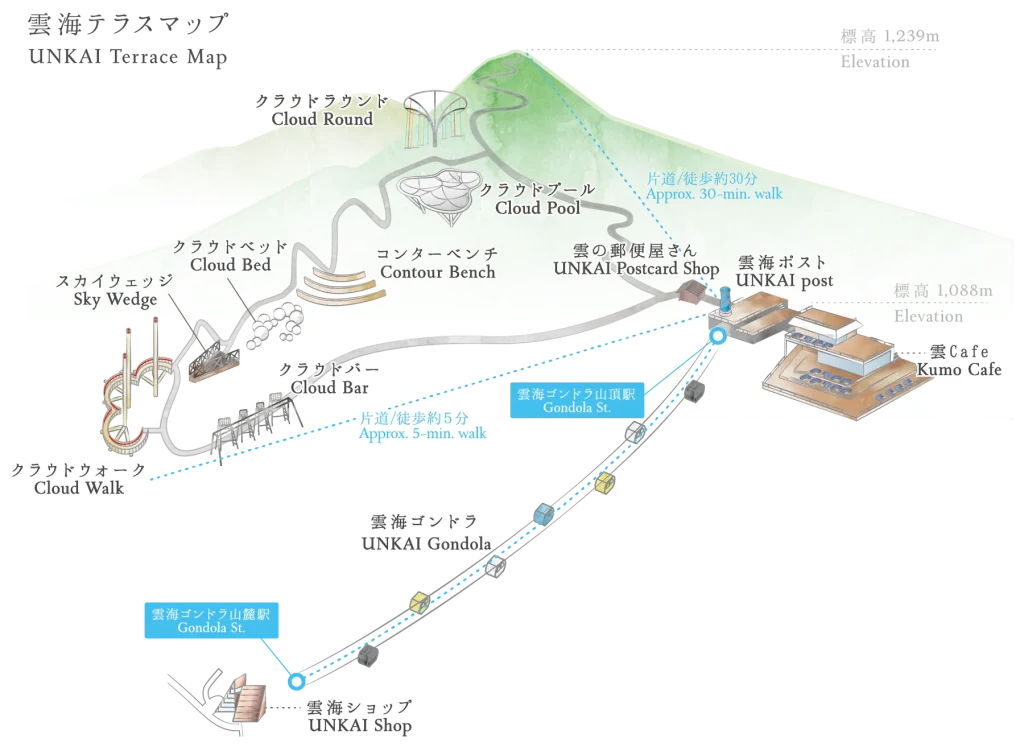 2026星野リゾートトマム雲海テラス現地マップ